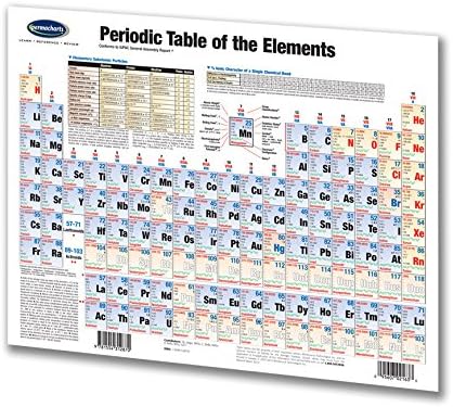 Periodic Table of the Elements Chart - Science Quick Reference Guide by Permacharts