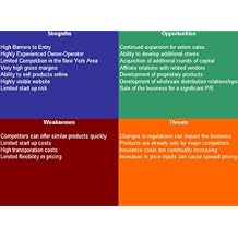 Herbal Medicine Store SWOT Analysis Plus Business Plan