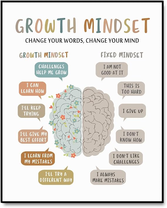 ZEARPT Growth Mindset Classroom Signs, Educational Poster for Kids & Teens, Classroom Decor for Teachers & Students, School Counselor Office Wall Art, SEL Learning Poster, 11x14 Inch