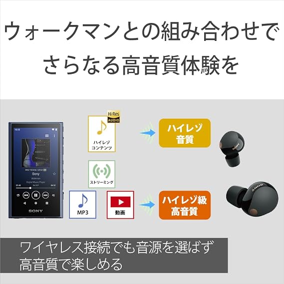 Wf-1000xm5