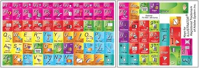 Adobe Illustrator Editing Sticker Keyboard