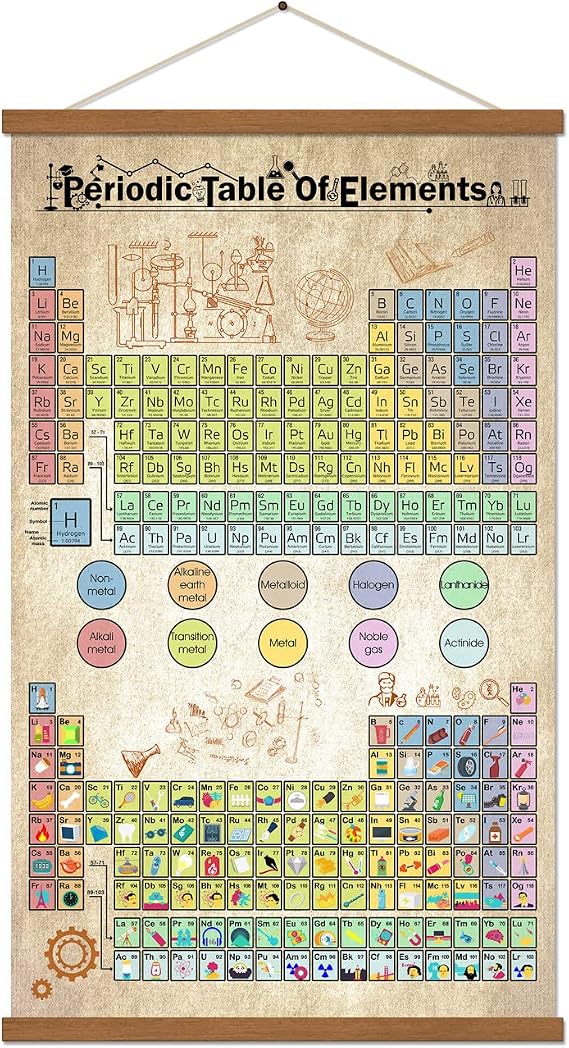 Hengulus Periodic Table Of Elements Science Poster Teaching Elements Classroom Decor Print On Canvas With Frame Atomic Number Guide For Chemistry Professionals Kids Ready To Hang 16x25inch