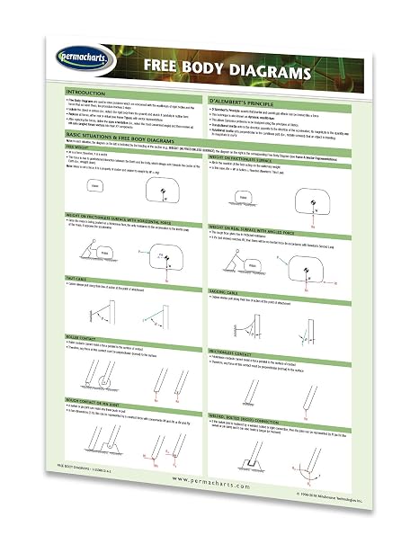 Free Body Diagrams Guide - Physics Quick Reference Guide by Permacharts