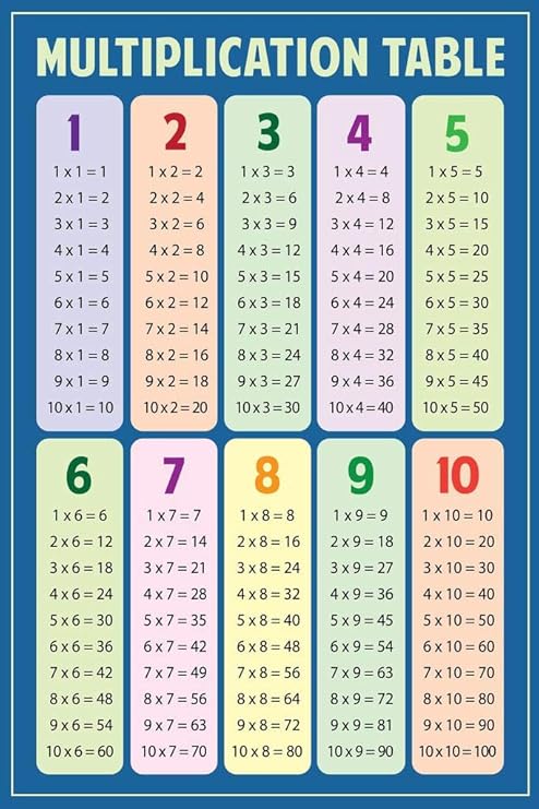 Multiplication Table Poster For Kids 3rd Grade Elementary Educational Classroom Decor Learning Sheets Wall Ages 7-8 Cool Wall Art Print Poster 16x24
