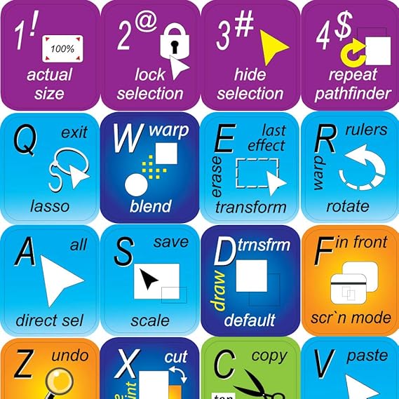 New Adobe Illustrator Keyboard Labels Shortcut