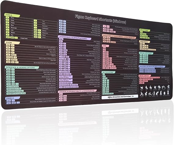 Figma Mousepad, Figma Keyboard Shortcuts Mouse pad, Windows Keyboard Mat, Non-Slip, Stitched Edge, Large Size 31.5"x15.7"