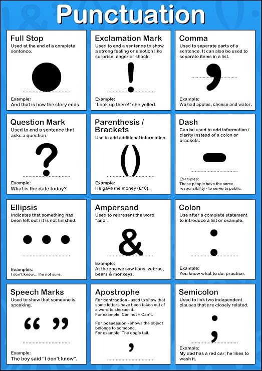 Punctuation Poster - English Teaching Learning Resource (A2 Size 42 x 59.4 cm)