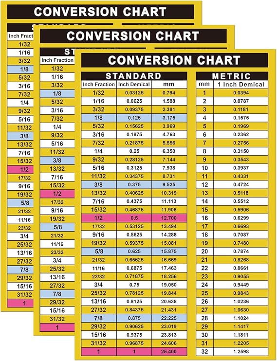 3 Pack Conversion Chart Stickers Fraction-Decimal to Metric Conversion Chart 5.5 x 8.5 Inch Waterproof Vinyl MM to Inches Toolbox Sticker, Engineer, Mechanic Decals