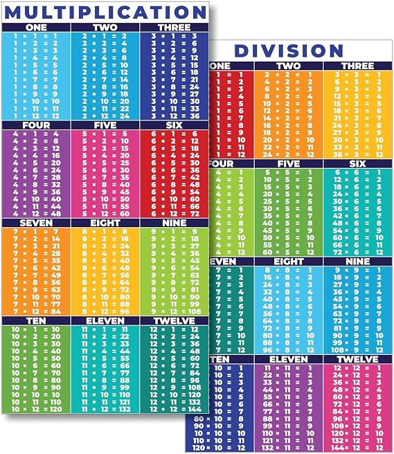 Sproutbrite 2 Pack 13.5"x39" Educational Math Posters for Classroom